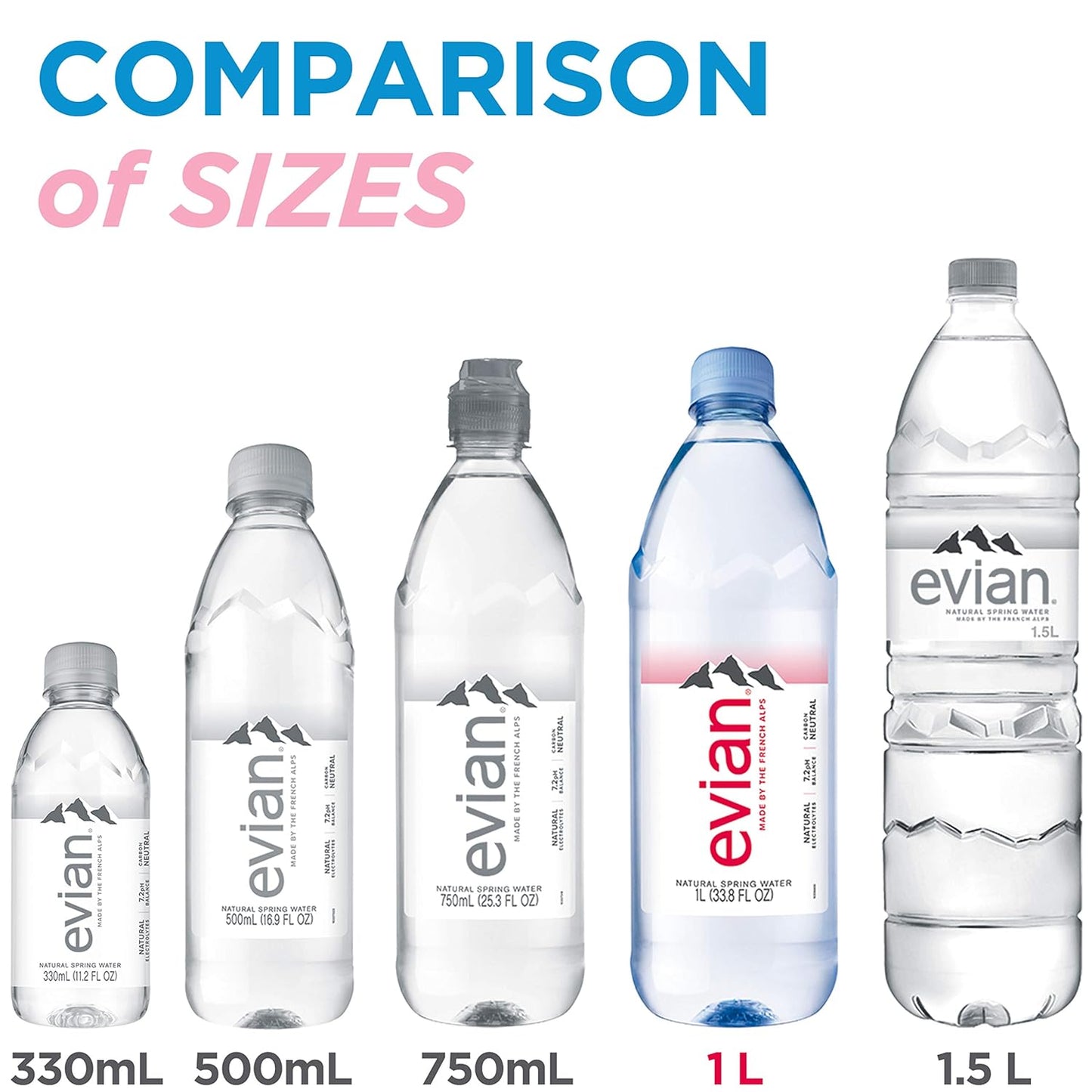 evian Natural Spring Water, Naturally Filtered Spring Water in Large Bottles, 33.81 Fl Oz (Pack of 12)