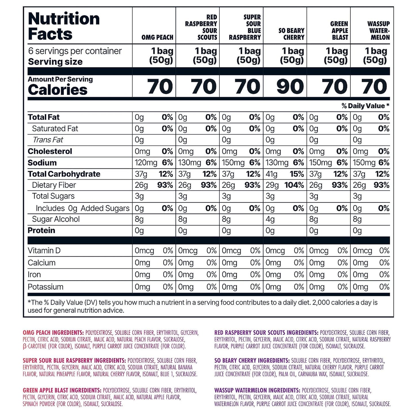 Shameless Snacks - Healthy Low Calorie Snacks, Low Carb Keto Gummies (Gluten Free Candy) - 6 Pack Super Variety Pack